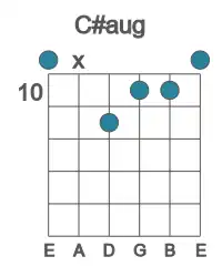 Guitar voicing #0 of the C# aug chord